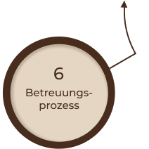 Betreuungsprozess