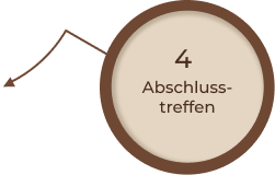 Abschlusstreffen