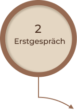 Erstgespräch