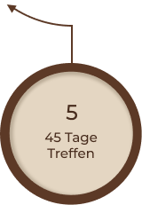 45 Tage treffen